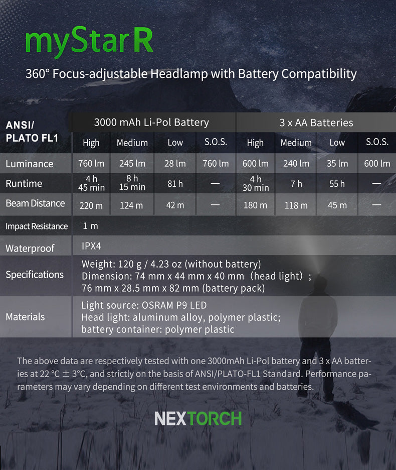 Nextorch Mystar R pannlampa svart, 760 lm drivs med 3 st AA alt det medföljande uppladdningsbara batteriet (bild 2)