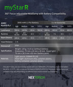 Nextorch Mystar R pannlampa svart, 760 lm drivs med 3 st AA alt det medföljande uppladdningsbara batteriet (bild 2)