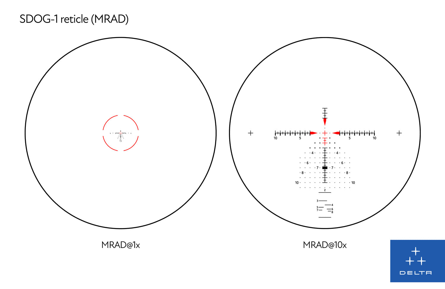 Stryker HD 1-10x28 SDOG-1 FFP MIL Belyst Kikarsikte