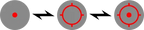 HOLOSUN SCRS, Red Circle Dot, Solar (bild 2)