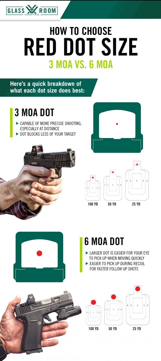 Vortex Defender-CCW Red Dot 6 MOA Auto shutoff