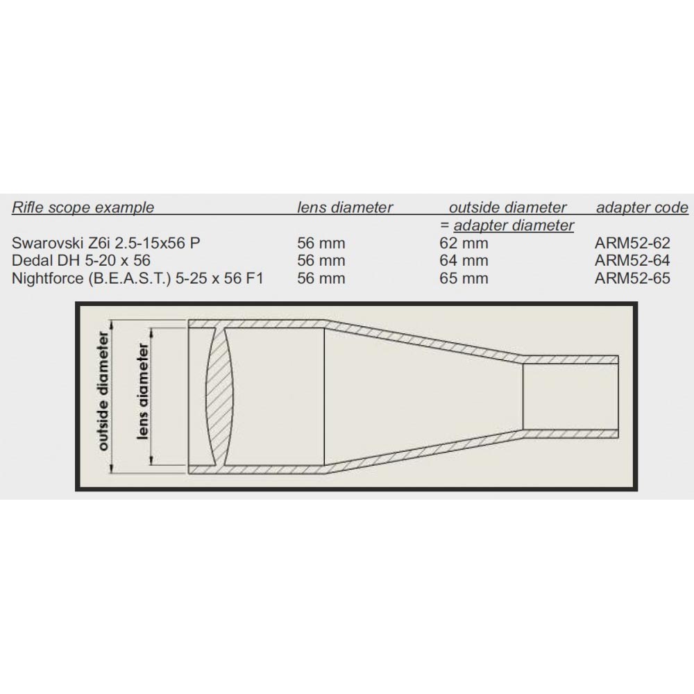 Rusan Q-R adapter för M52x0.75