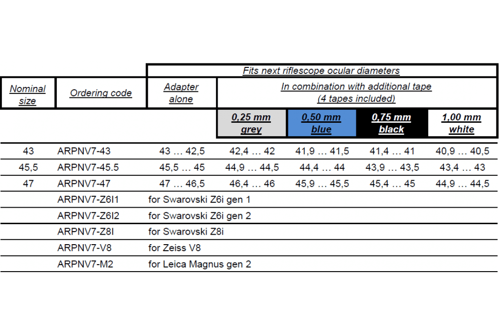 Rusan Q-R adapter PARD NV007 för Swarovski Z6i gen 2