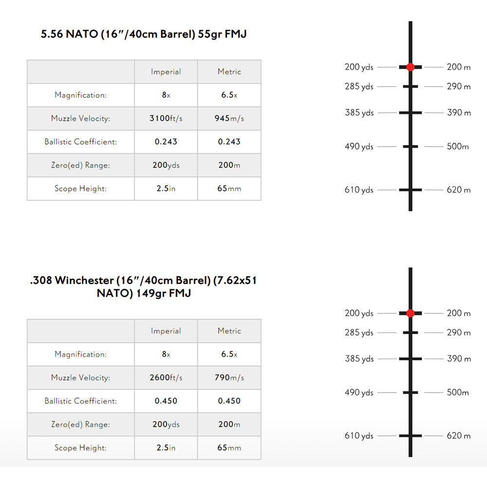 Hawke Frontier 30 FD 1-8x24 LRX Tactical FD belyst