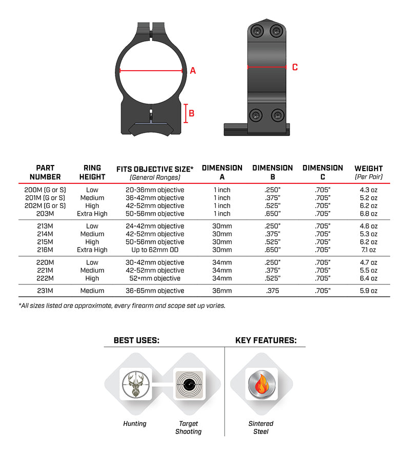 Warne Maxima stålringar för Weaver 36mm medium höjd 9,5mm
