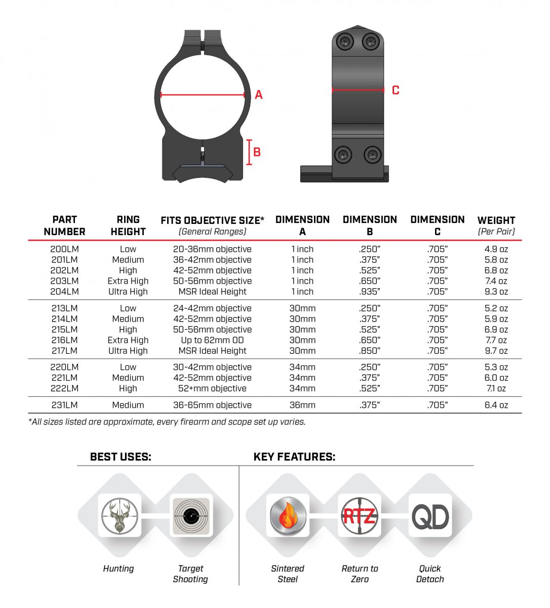 Warne Maxima stålringar QD för Weaver 34mm