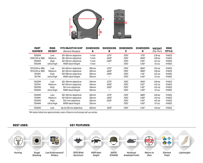 Warne Mountain Tech aluminiumringar för Weaver 34mm